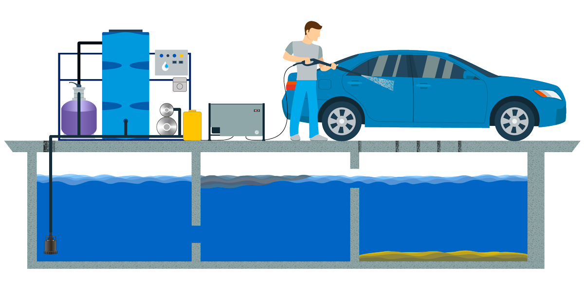 Очистка сточных вод автомоек. Система очистки АРОС для автомойки. Очистные сооружения АРОС для автомойки. Система очистки воды АРОС 1. АРОС 1 для очистной системы.